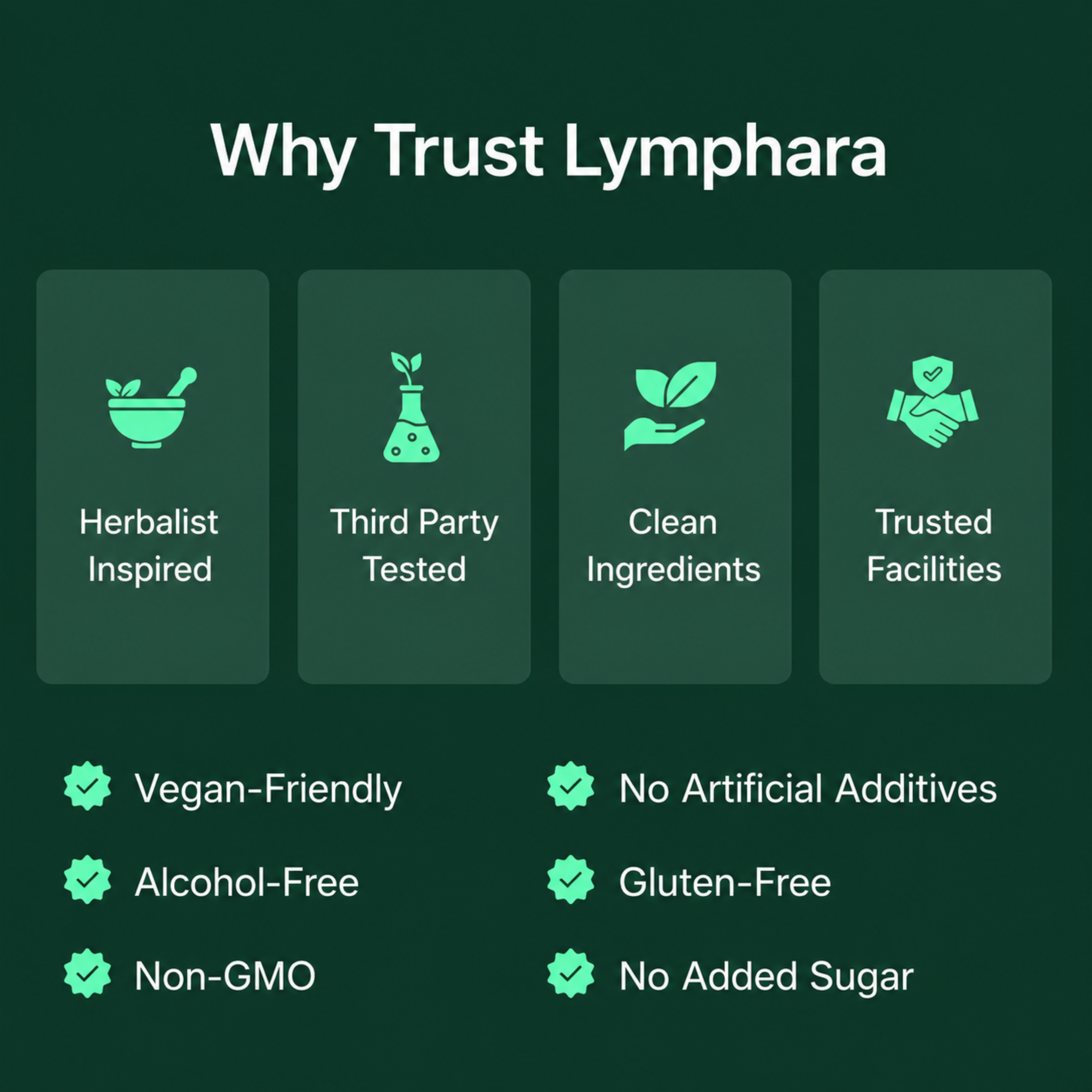 Lymphatic Drainage Drops