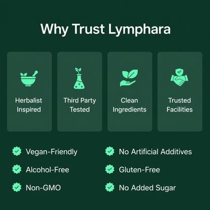 Lymphatic Drainage Drops