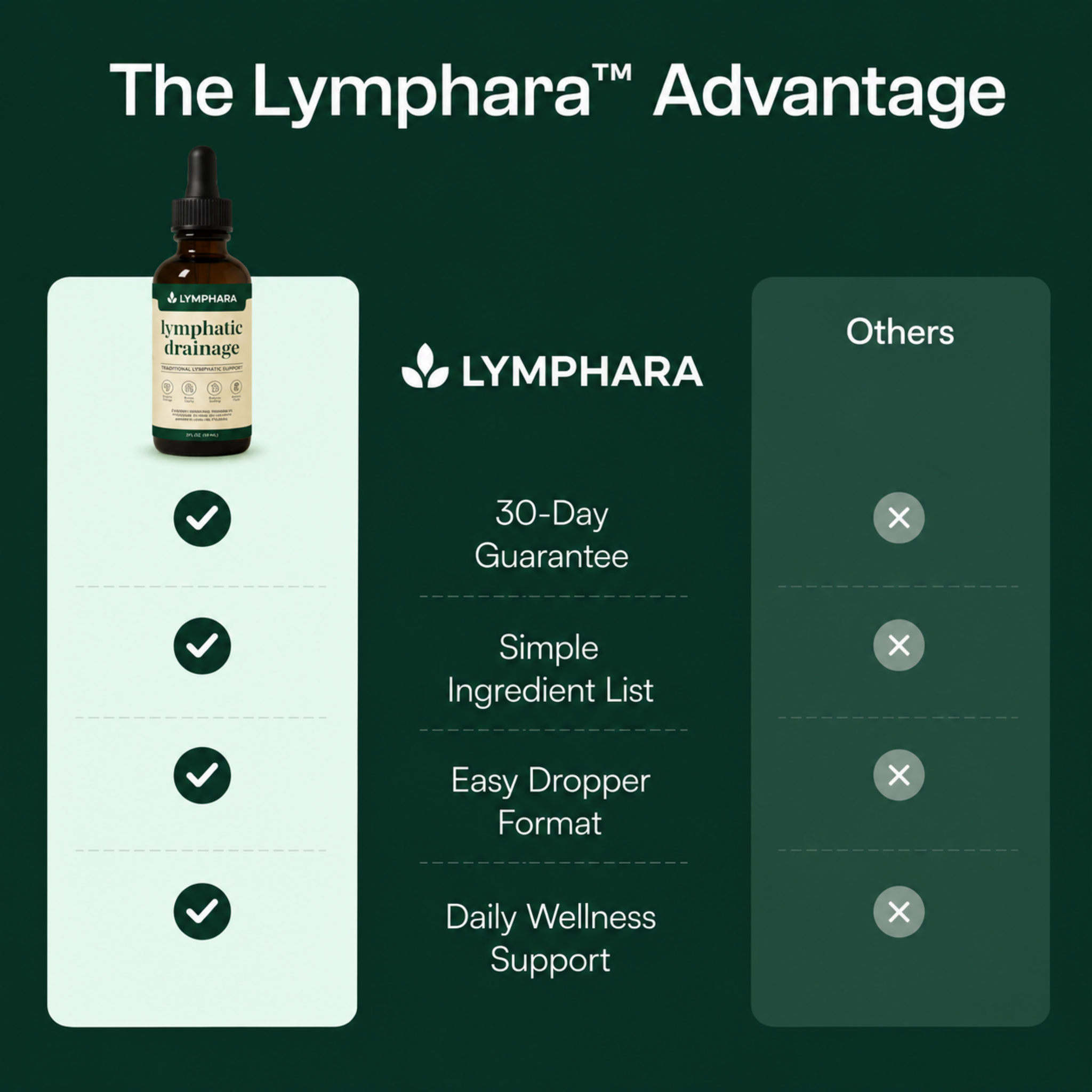 Lymphatic Drainage Drops